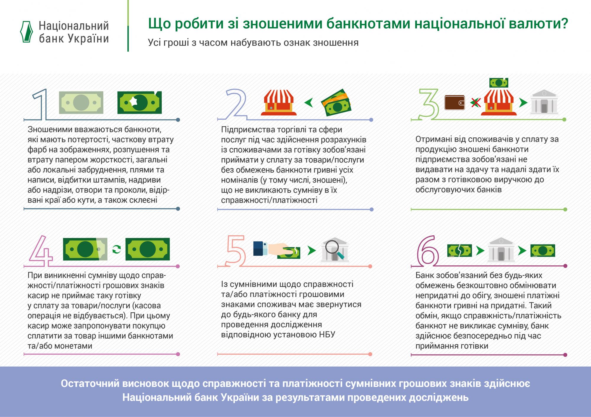 НБУ разрешил трем банкам принимать значительно поврежденные банкноты